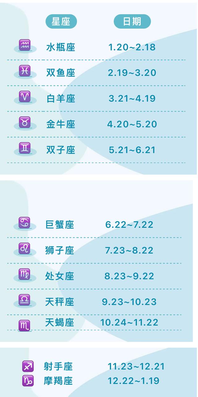 十二星座最新日期详解解析