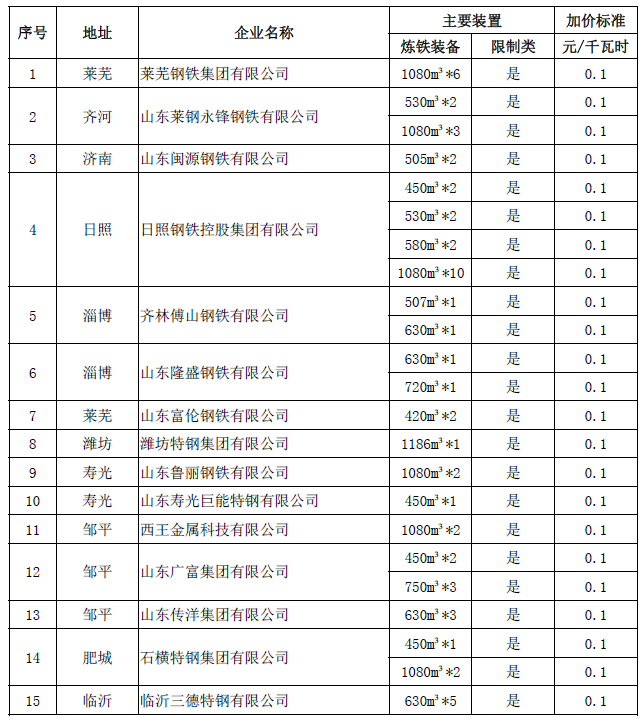 莱钢最新价格动态，洞悉市场，掌握钢铁行情趋势