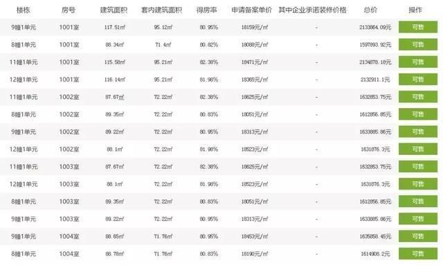 杭州新楼盘交付，品质生活新篇章开启