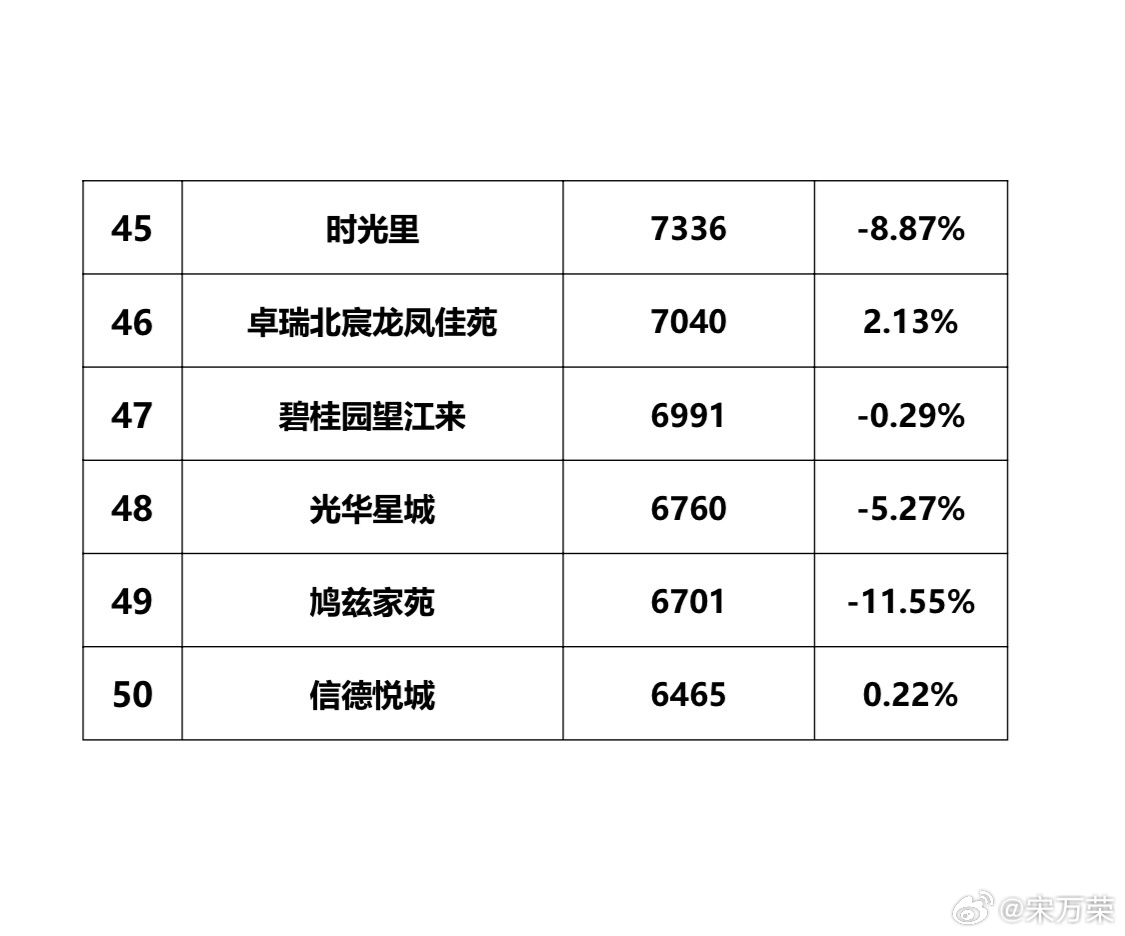 杨凌最新房价信息、市场趋势及购房指南