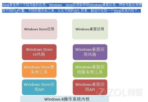 Win系统最新构架，探索未来科技的无限潜力