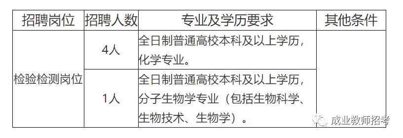 苍山县防疫检疫站最新招聘信息汇总