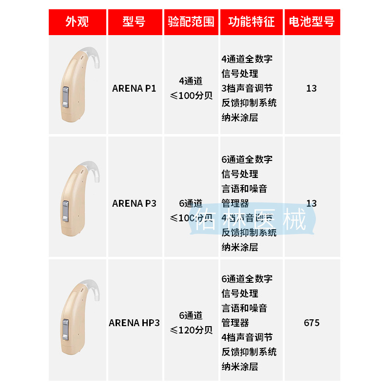 探索前沿科技，最新移频助听器介绍