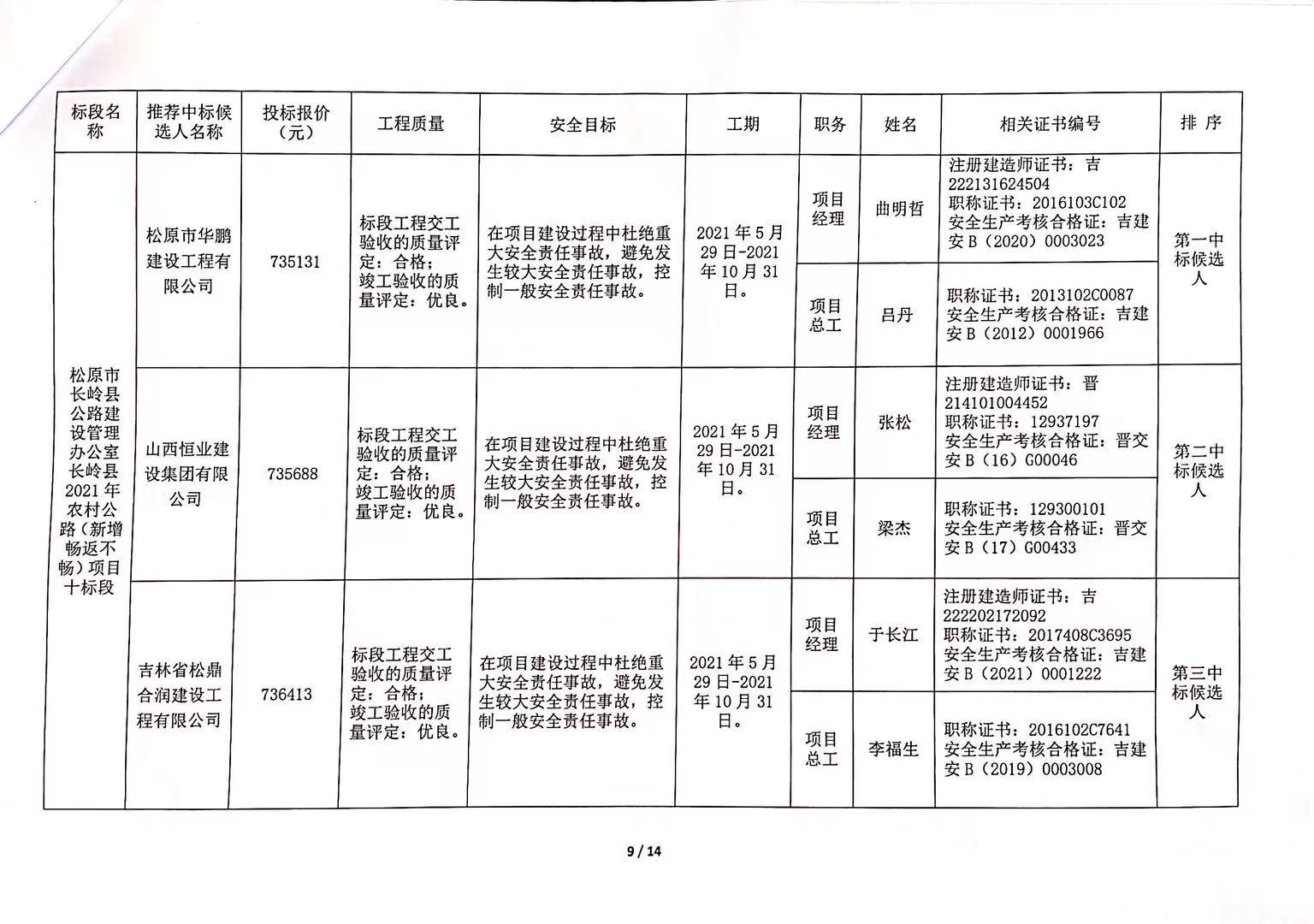 云霄县级公路维护监理事业单位发展规划探讨与展望