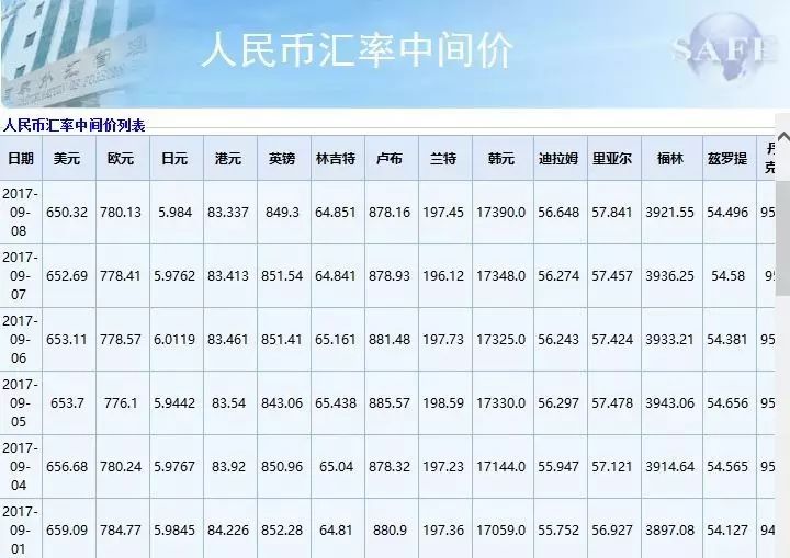 最新外币存款利率调整及其对金融市场的影响分析