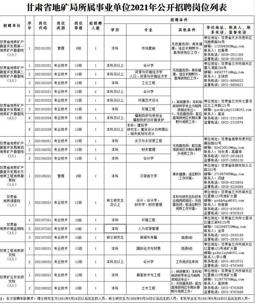 伊宁市托养福利事业单位最新招聘启事