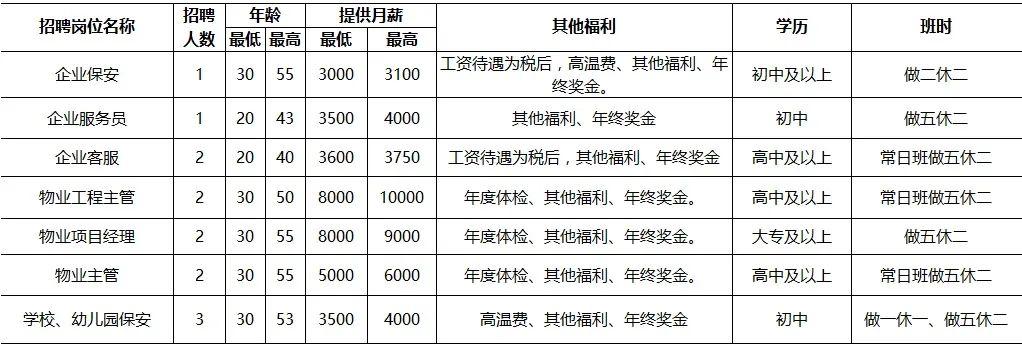 中宁最新招聘信息汇总，职位信息一网打尽