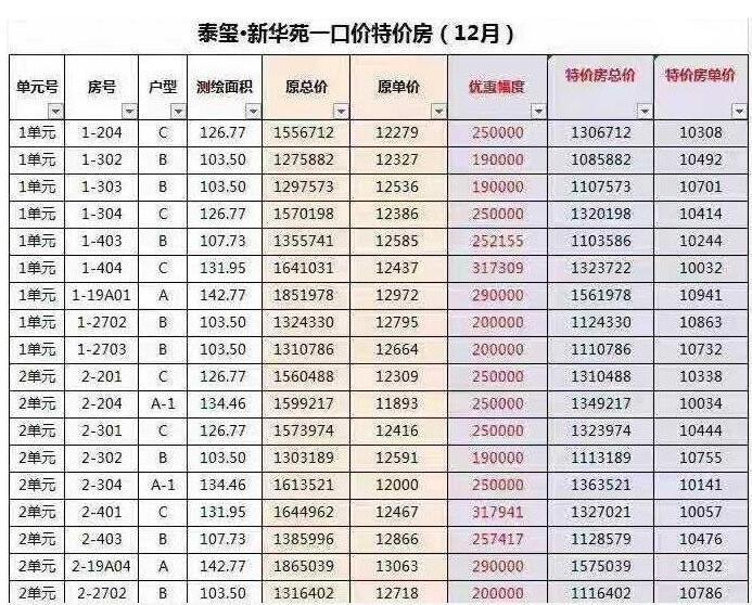 云南保山最新房价动态与影响因素深度解析