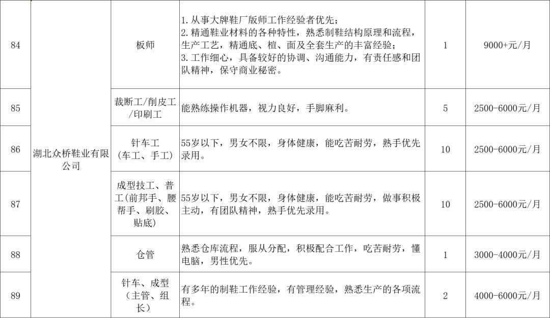 麻城市文化局简介与最新招聘信息汇总