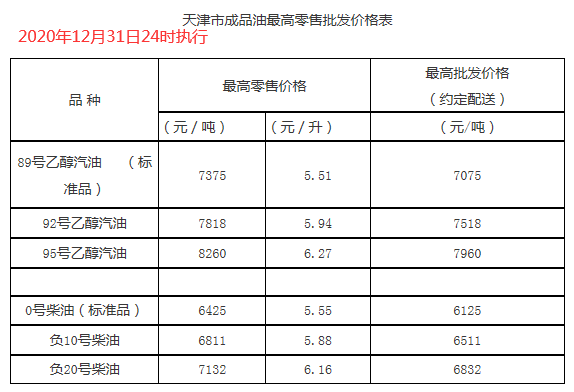 重庆柴油最新价格查询及市场走势与影响因素解析