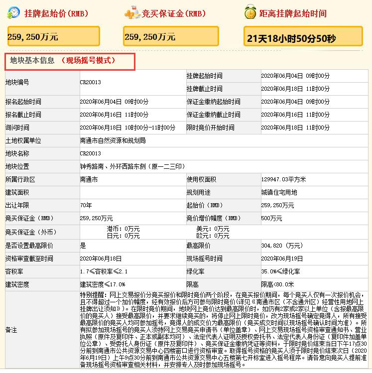 南通最新土地出让，推动城市新一轮发展引擎